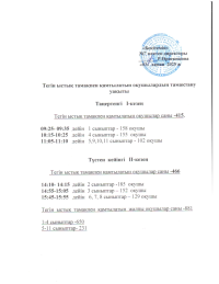 тамақтану уақыты