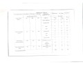 2024 2025 ж ыстық тамақтың екі апталық ас мәзірі жаз күз page 0002 min