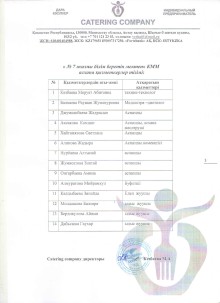 Асхана қызметкерлерінің тізімі page 0001 min